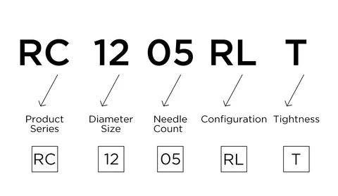 2025 Tattoo Cartridge Guide – Erfahren Sie, wie Sie die richtige Konfiguration auswählen
