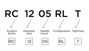 2025 Tattoo Cartridge Guide – Erfahren Sie, wie Sie die richtige Konfiguration auswählen
