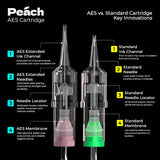 PEACH AES Cartridges | Tattoonadeln | Fine Line | High Quality
